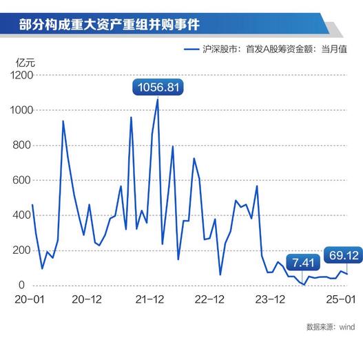 中报静默期是什么意思_A股市场股东减持降温_年报披露静默期效应
