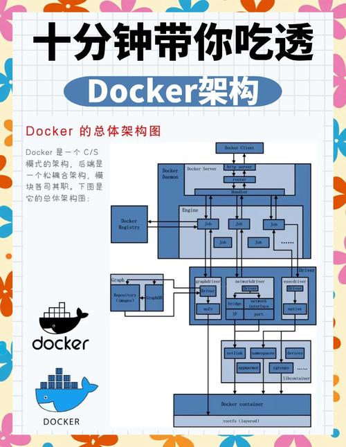intel vt x Docker容器技术崛起引热议，是否会终结虚拟化时代？
