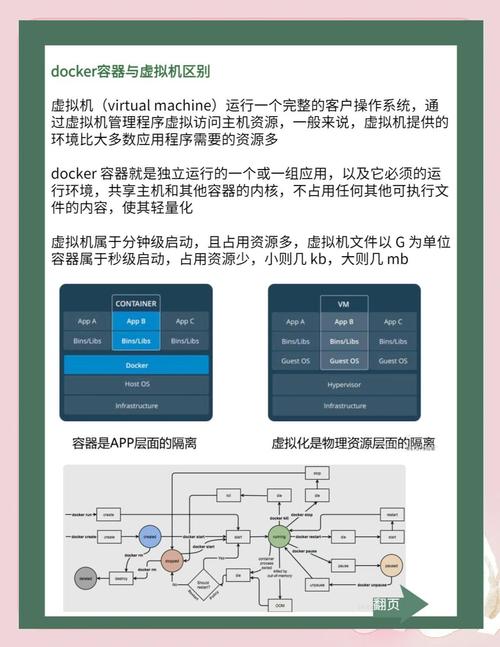 intel vt x_Docker在云计算中的应用优势_Docker容器技术与虚拟化技术对比分析