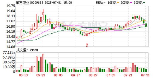 东方钽业回应投资者超导材料问题，2022三季报业绩向好