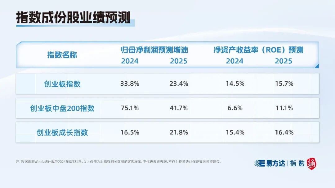 创业板发展历程_创业板指数特点_创业板300指数成分股票