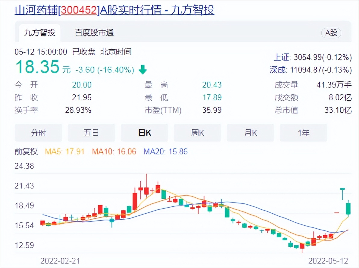 山河药辅投资价值_山河药辅股票前景如何_山河药辅超级大牛股