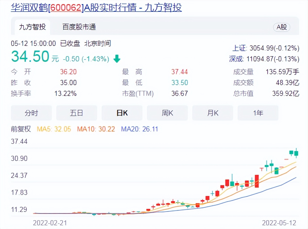 山河药辅超级大牛股_山河药辅股票前景如何_山河药辅投资价值