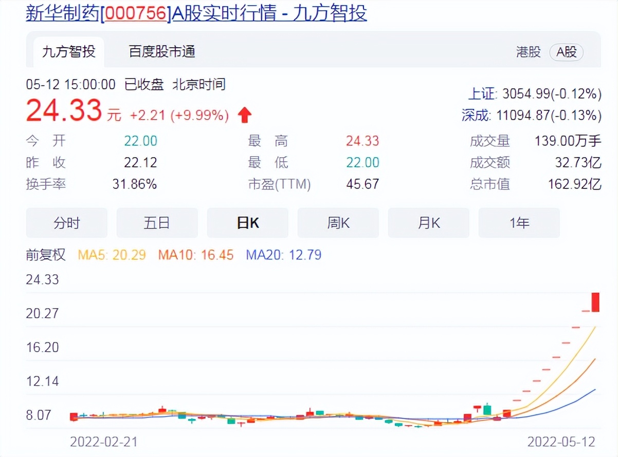 山河药辅股票前景如何_山河药辅超级大牛股_山河药辅投资价值