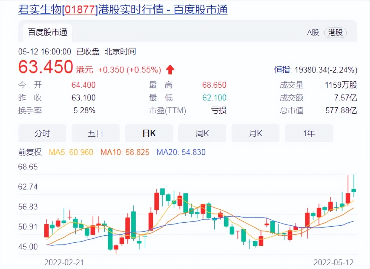 山河药辅超级大牛股_山河药辅投资价值_山河药辅股票前景如何