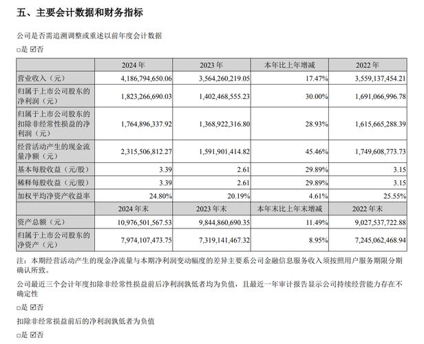 2018年报披露期将至，22家公司修正年报业绩预告，啥情况？
