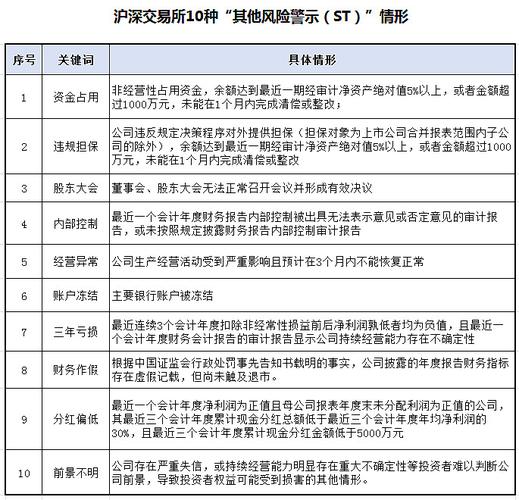 开通风险警示板块交易_深圳证券交易所证券交易业务指南第2号 风险警示板交易事项 2023修订_深圳证券交易所风险警示股票交易风险揭示书 必备条款