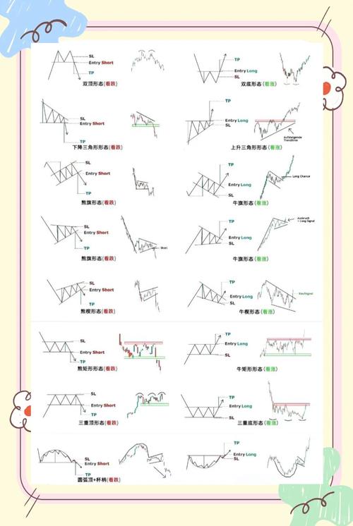 手机散户线指标_大智慧散户线指标使用方法_散户线指标原理