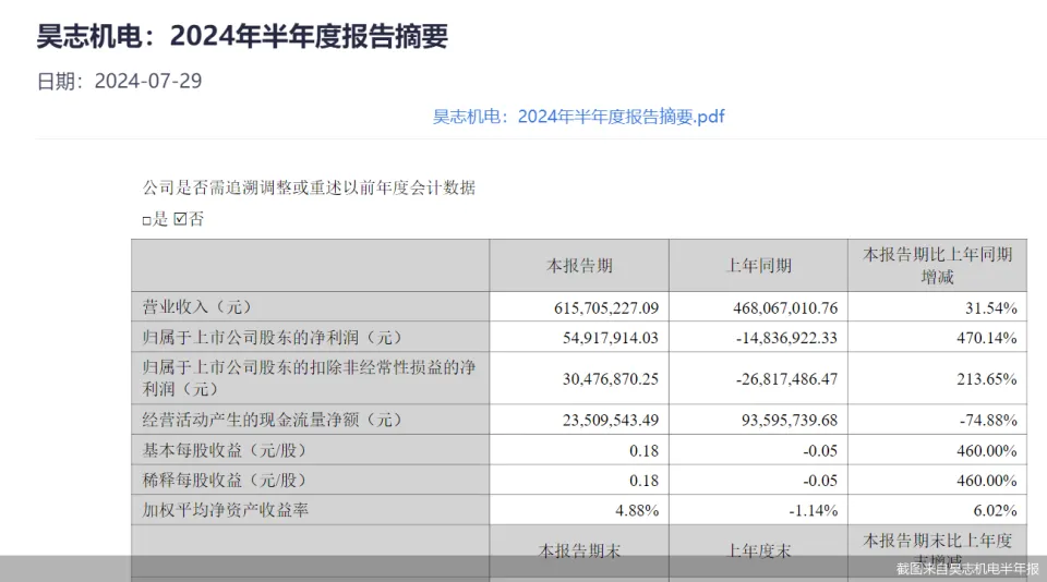 A股中报季哪些公司利润翻倍？投资关键节点别错过