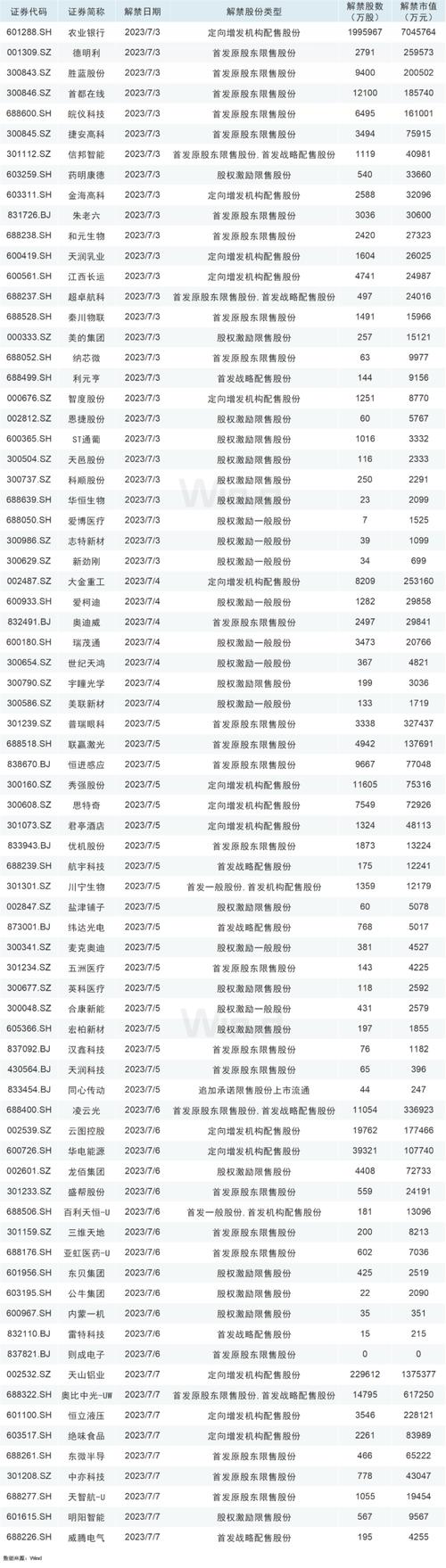 中报业绩预告时间规定_业绩预告和实际会有出入吗_业绩预告期