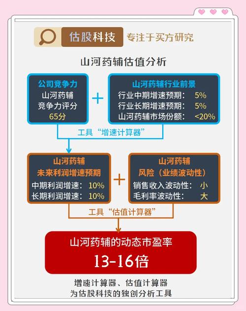 山河药辅8月8日15：30与35家机构投资者电话交流，都有谁参与？