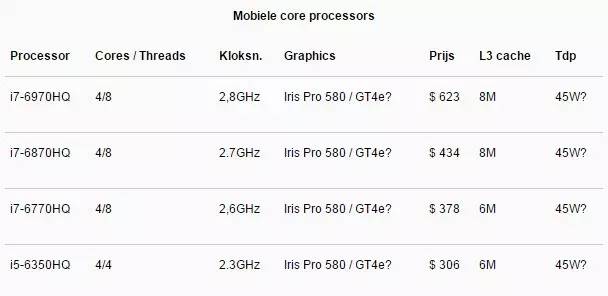 intel vt x_Skylake版赛扬处理器发布_Intel Skylake六代酷睿价格表更新