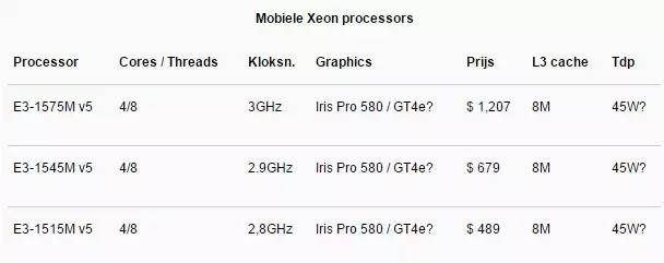 intel vt x_Intel Skylake六代酷睿价格表更新_Skylake版赛扬处理器发布