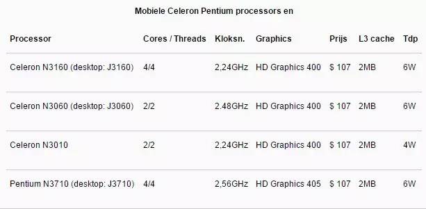 Intel Skylake六代酷睿价格表更新_intel vt x_Skylake版赛扬处理器发布