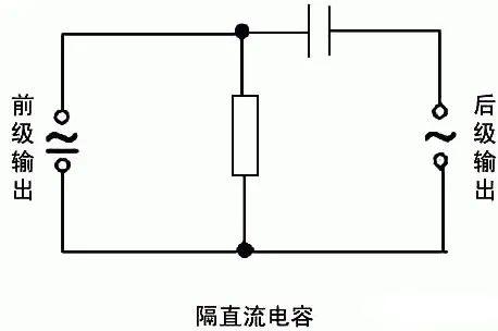电容在电路设计中常用且重要，作用多样你知道吗？