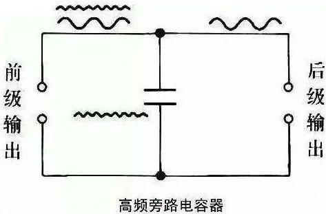 旁路电容去耦电容区别_电容交流阻抗计算公式_电容作用和用途