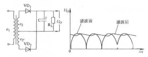 电容作用和用途_电容交流阻抗计算公式_旁路电容去耦电容区别