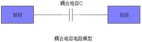 电容交流阻抗计算公式_电容作用和用途_旁路电容去耦电容区别