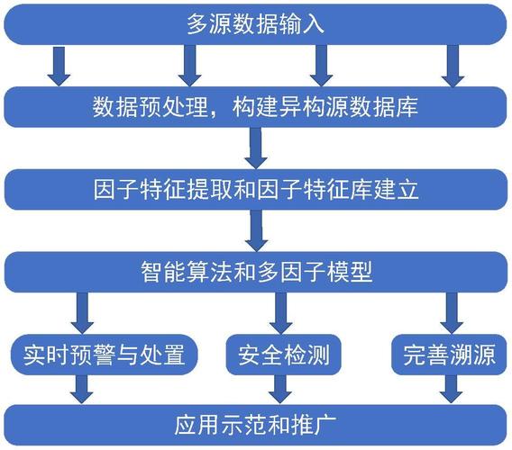 2025年国网多项公司申请‘基于多源异构数据的网络拓扑发现’专利？