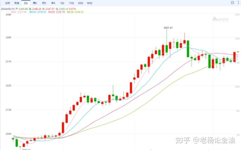 尹氏顶级投资进入了解，现货黄金优势及外汇交易黄金时间介绍