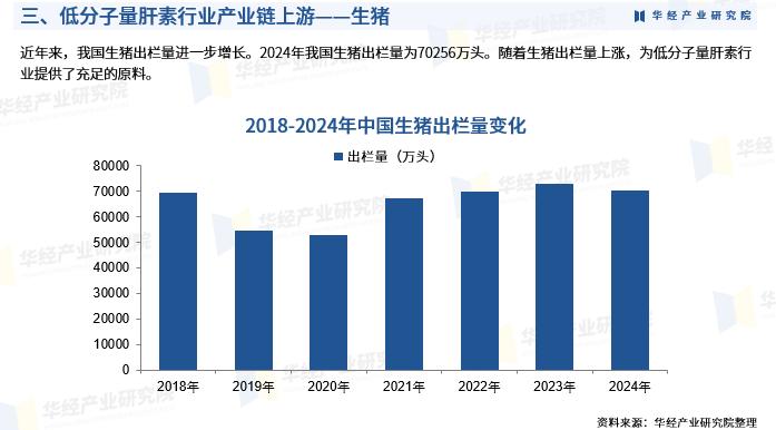 低分子量肝素市场规模增长趋势_低分子量肝素抗凝血药物作用机制_低分子肝素钙的作用