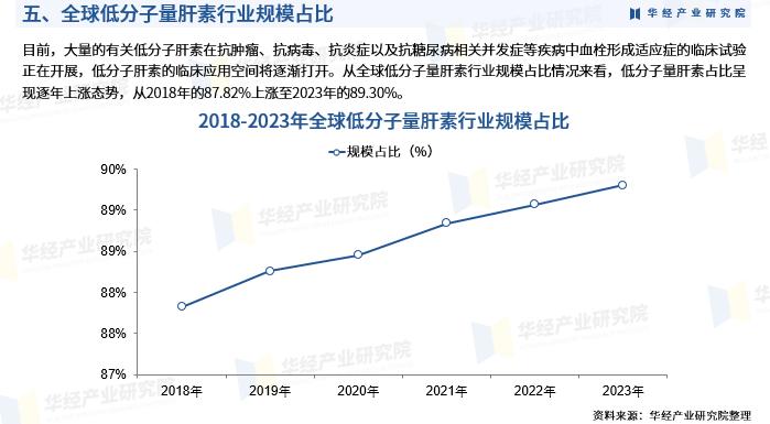 低分子肝素钙的作用_低分子量肝素市场规模增长趋势_低分子量肝素抗凝血药物作用机制