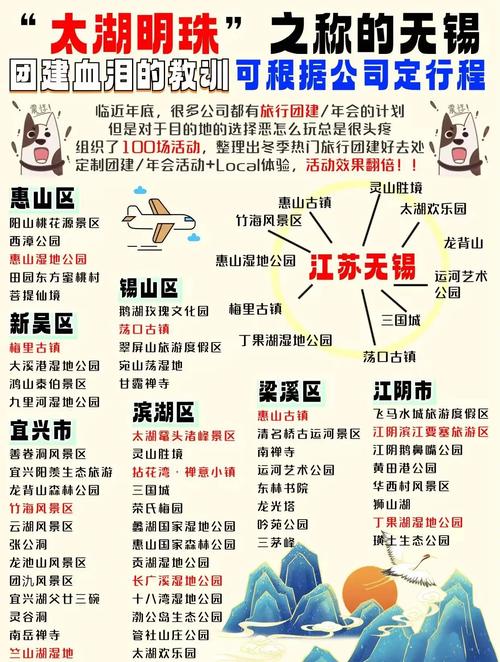 找无锡港中旅国际旅行社？这份排名和避坑指南帮你选靠谱旅行团