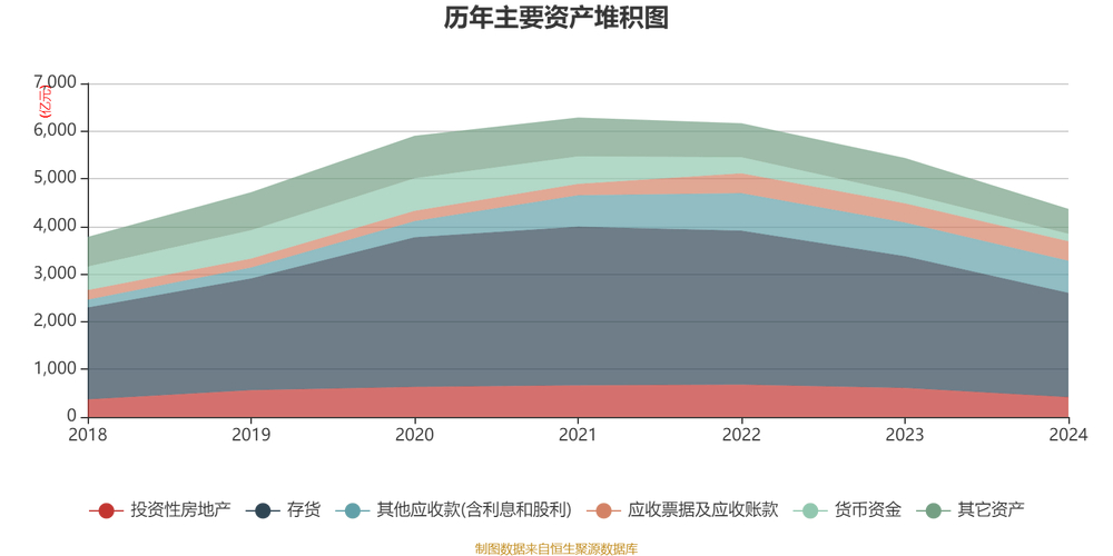 世茂股份：商业地产上市公司，扩张期有望冲击千亿销售规模？