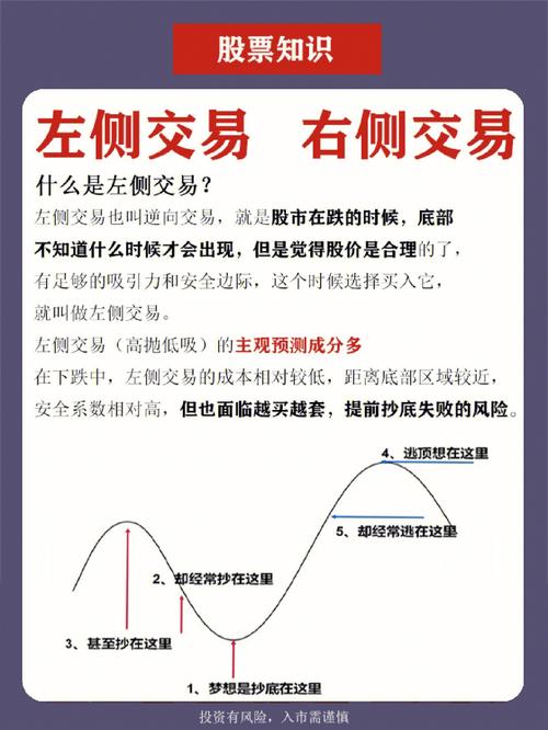 古代阴阳学说与股市交易：左侧、右侧交易技巧全解析