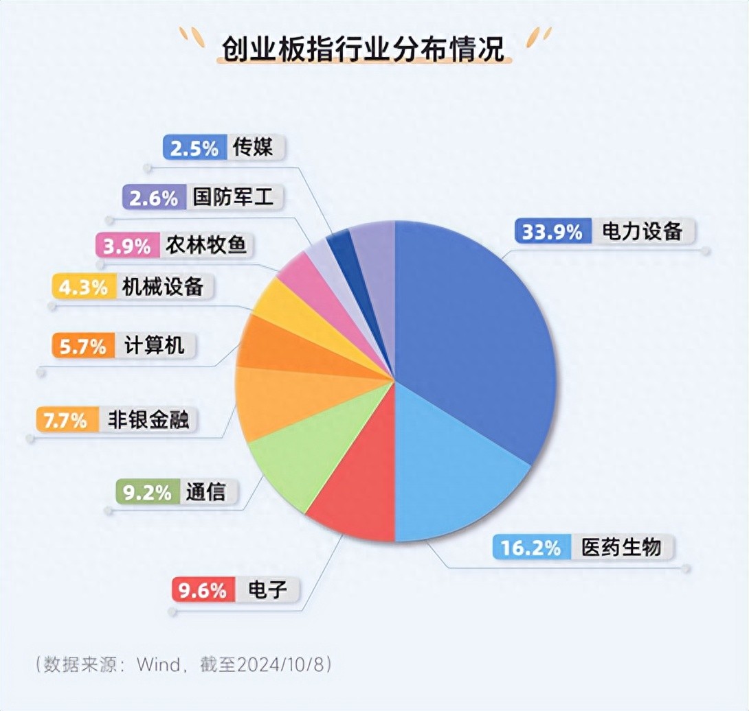 上周A股行情冰火两重天，回调后能否重拾升势？