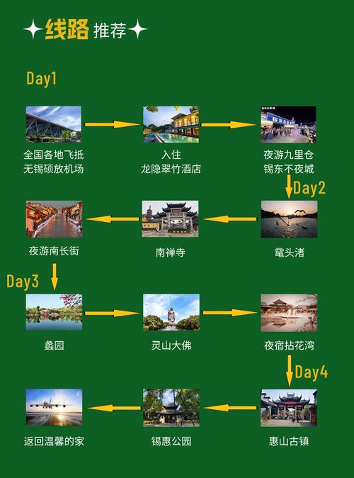 2025无锡旅行社避坑指南，无锡港中旅国际旅行社实力如何？帮你选