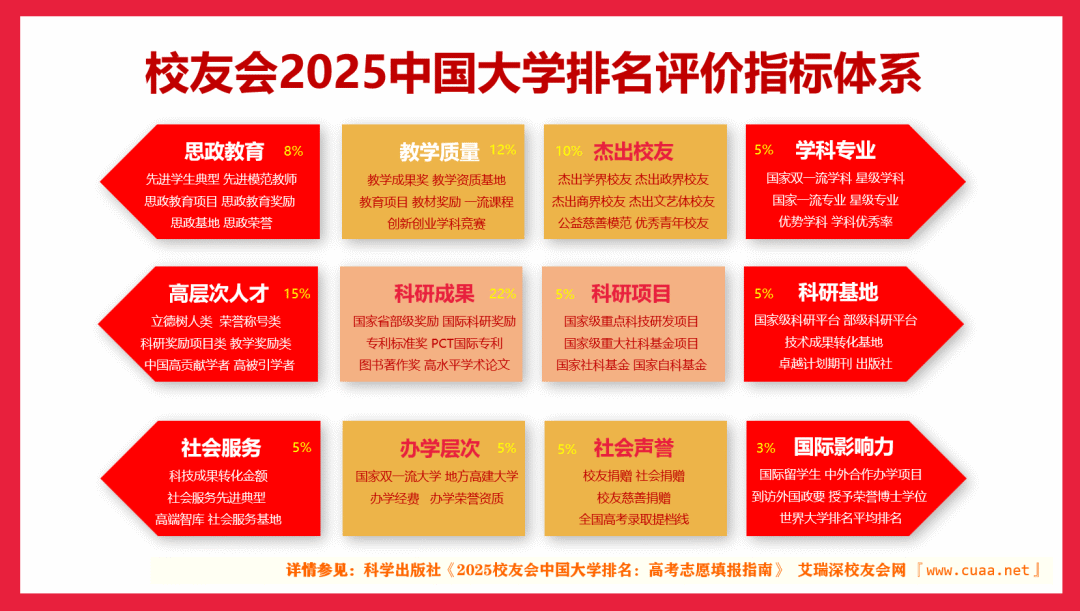 广西排名大学_广西各大学排名2025_广西排名大学前十名