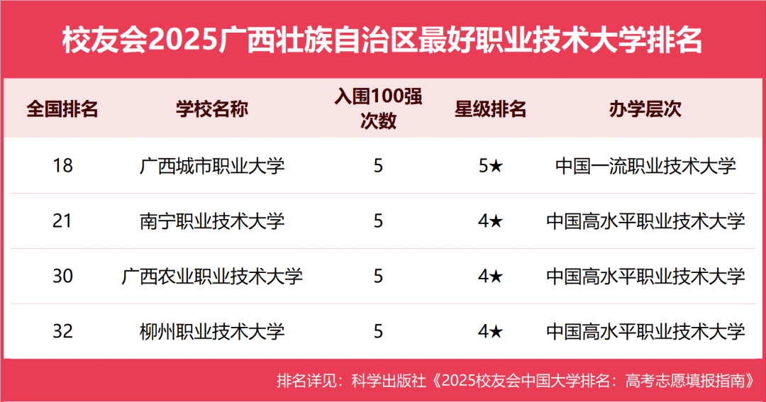 广西排名大学前十名_广西各大学排名2025_广西排名大学