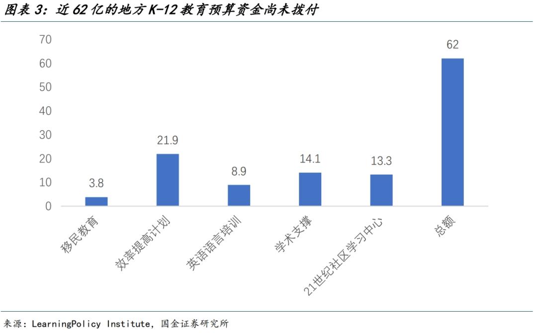 地方政府教育就业增长原因_美国6月非农就业数据分析_2025年5月大非农数据公布时间