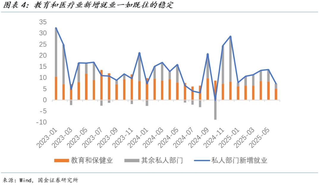2025年5月大非农数据公布时间_地方政府教育就业增长原因_美国6月非农就业数据分析