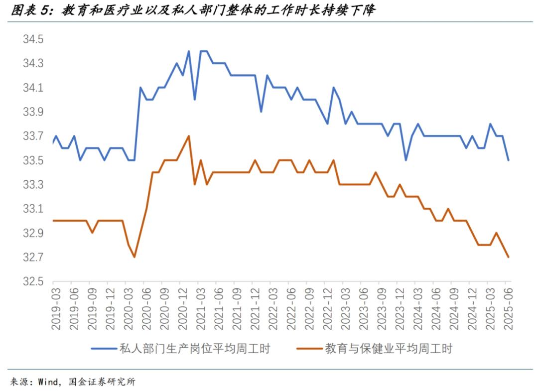 地方政府教育就业增长原因_2025年5月大非农数据公布时间_美国6月非农就业数据分析