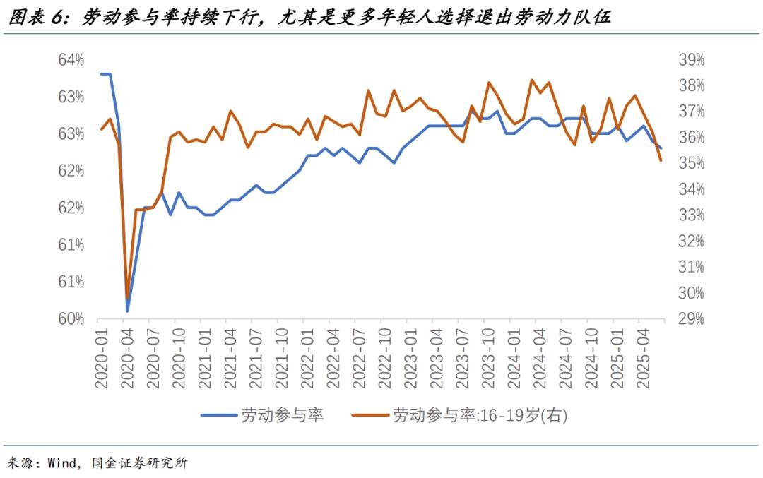 美国6月非农就业数据分析_2025年5月大非农数据公布时间_地方政府教育就业增长原因