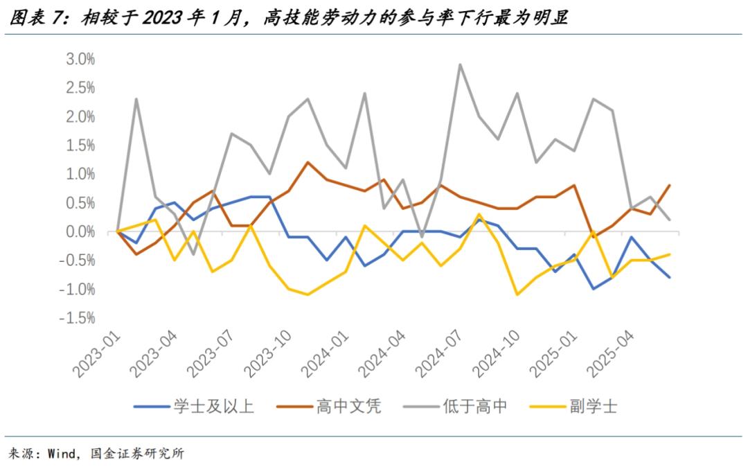地方政府教育就业增长原因_美国6月非农就业数据分析_2025年5月大非农数据公布时间