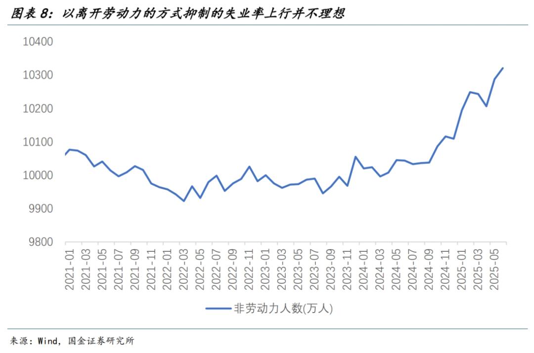 2025年5月大非农数据公布时间_地方政府教育就业增长原因_美国6月非农就业数据分析