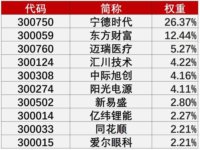 2024年鹏华创业板50ETF配置机遇凸显，涨幅领先宽基指数