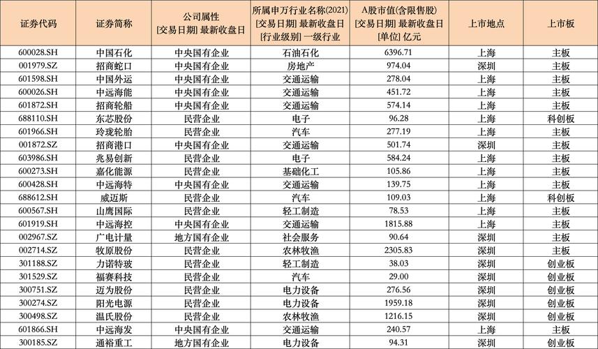 南京证券借壳南纺股份 五家上市公司均为股东，国资力推曲线上市？