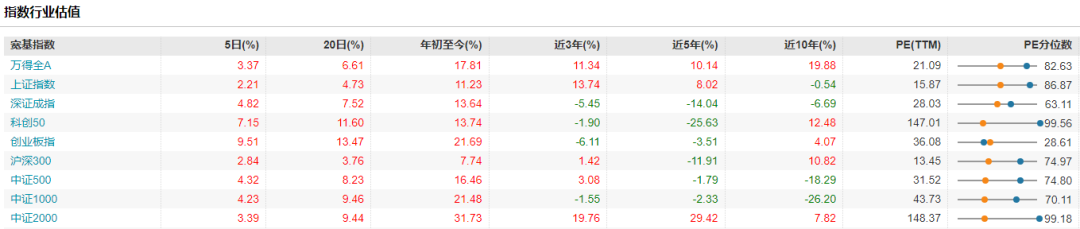 A股创十年新高：三大指数齐突破，市盈率揭示投资新机遇