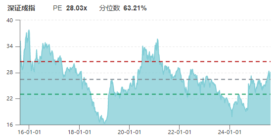 永辉超市股票历史行情_A股市场近期表现强劲_上证指数创近10年新高