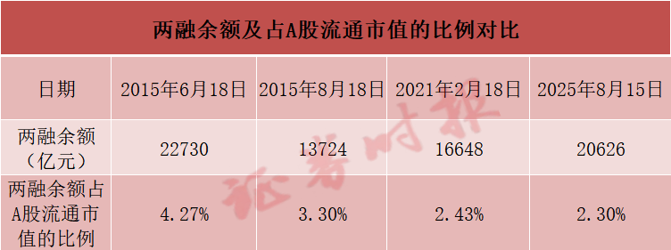 A股市场近期表现强劲_永辉超市股票历史行情_上证指数创近10年新高