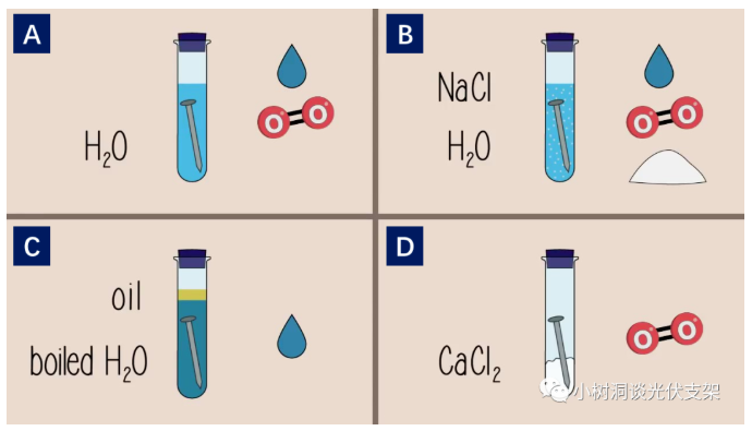 钢铁腐蚀的宿命：从铁钉实验，揭秘工业建筑材料的永恒挑战