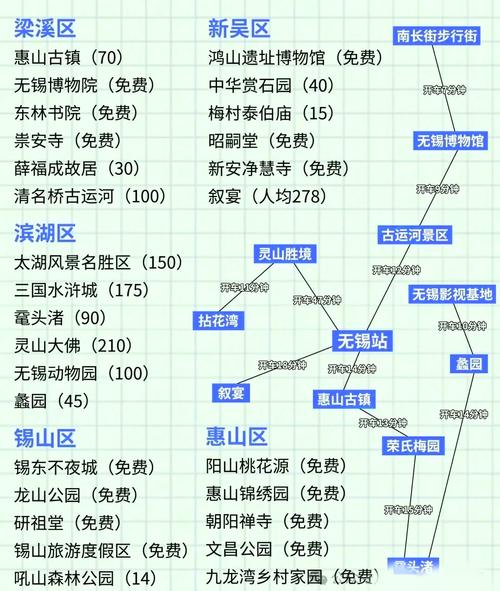 2025年无锡靠谱旅行社推荐！本地人告诉你前十强怎么选