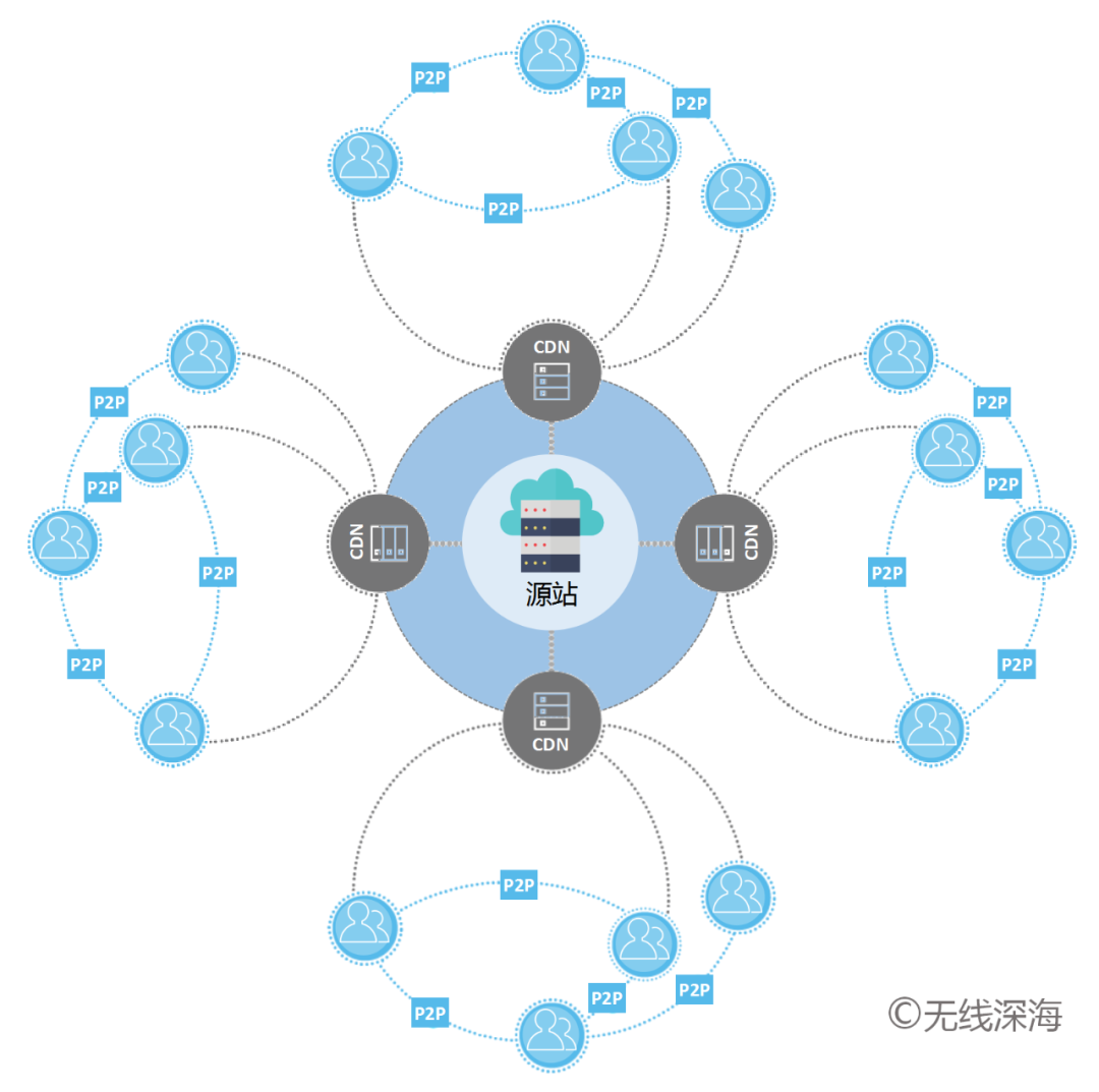 原因优酷缓存慢怎么解决_优酷缓存慢什么原因_原因优酷缓存慢怎么回事