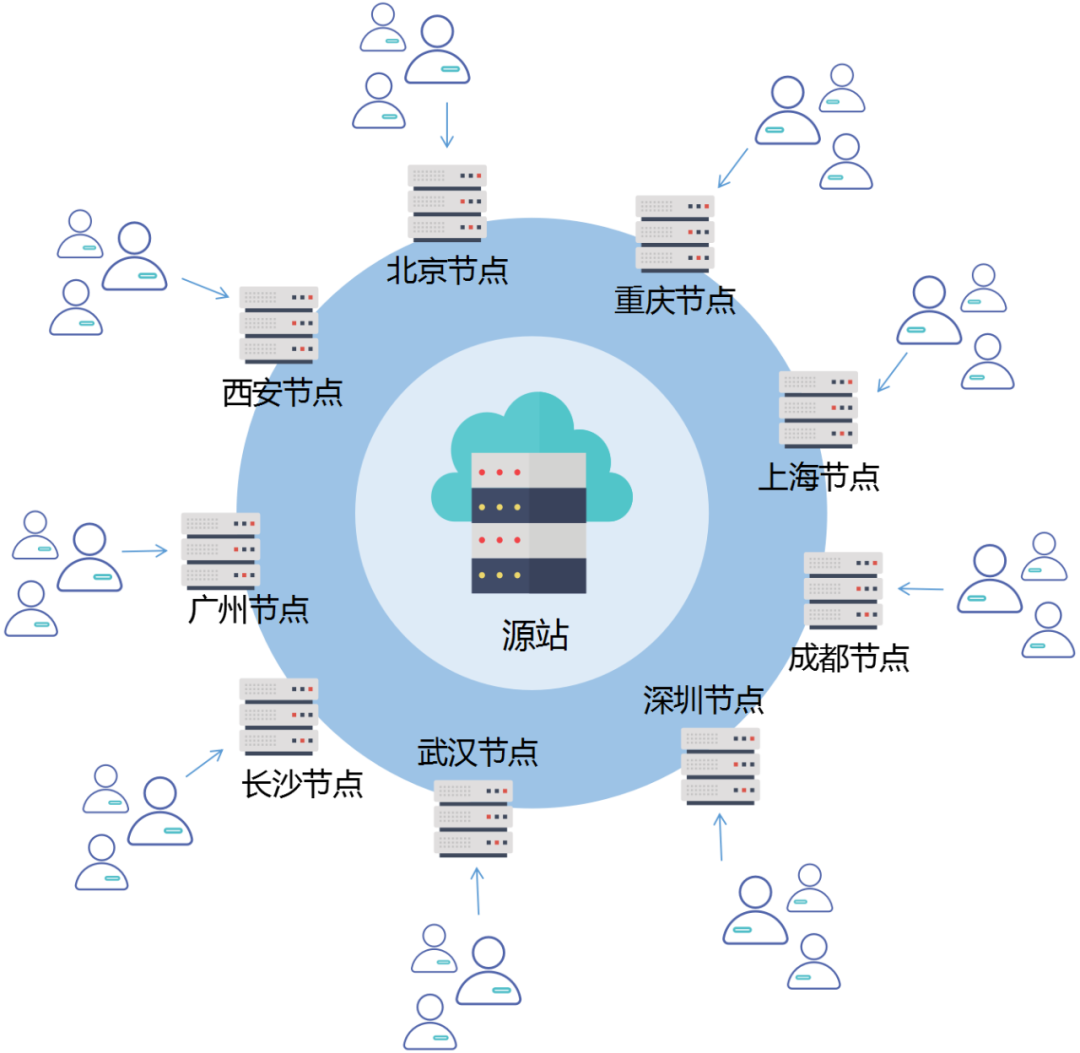 原因优酷缓存慢怎么解决_原因优酷缓存慢怎么回事_优酷缓存慢什么原因