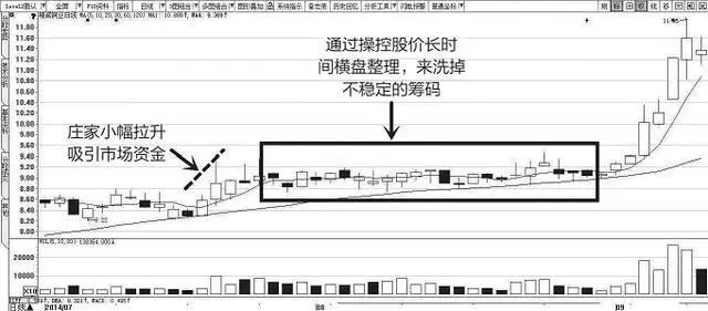 主力洗盘原因及股民骑黑马却坐不稳的炒股痛苦经历剖析