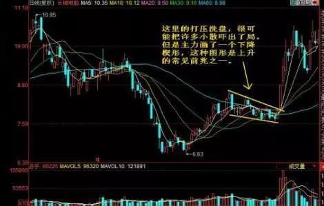 拉升前洗盘分时图_拉升前最后一次洗盘_拉升前洗盘一般多长时间
